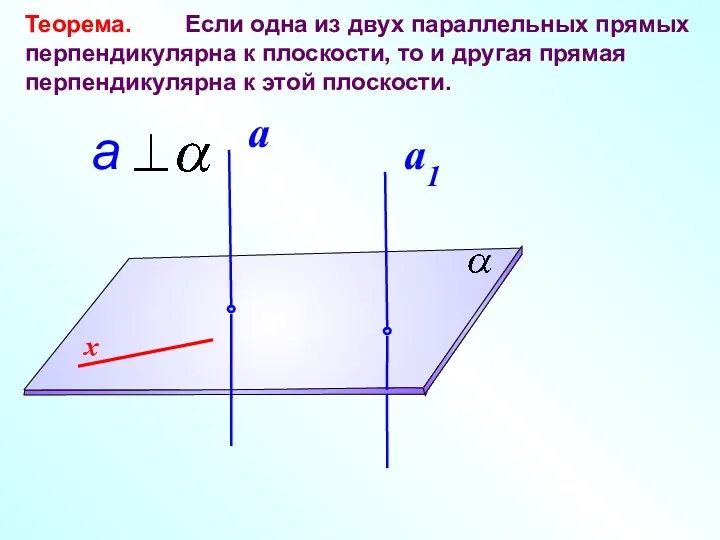 Теорема. Если одна из двух параллельных прямых перпендикулярна к плоскости, то и другая