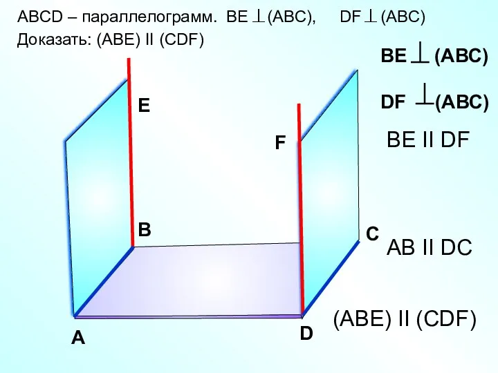 ABCD – параллелограмм. BE (ABC), DF (ABC) Доказать: (АВЕ) II