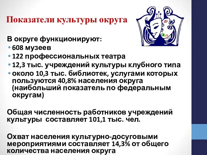 Показатели культуры округа В округе функционируют: 608 музеев 122 профессиональных