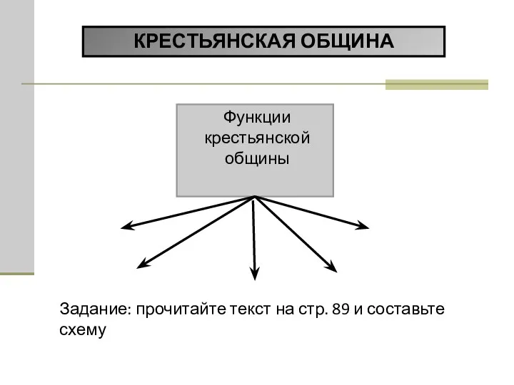 Задание: прочитайте текст на стр. 89 и составьте схему КРЕСТЬЯНСКАЯ ОБЩИНА Функции крестьянской общины