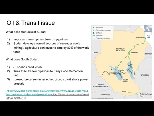 Oil & Transit issue What does Republic of Sudan: Imposes