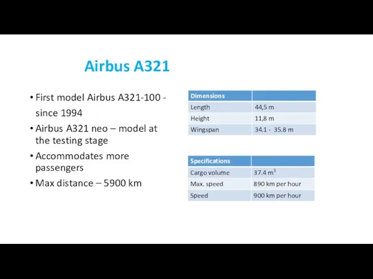 Airbus A321 First model Airbus A321-100 - since 1994 Airbus