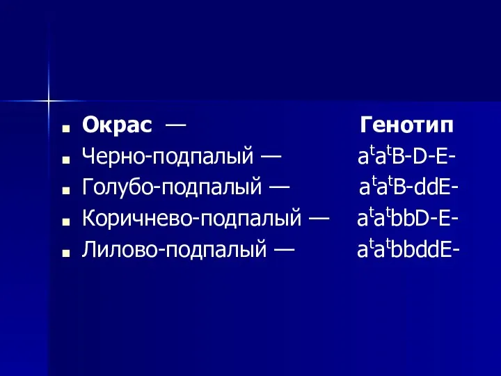 Окрас — Генотип Черно-подпалый — atatB-D-E- Голубо-подпалый — atatB-ddE- Коричнево-подпалый — atatbbD-E- Лилово-подпалый — atatbbddE-