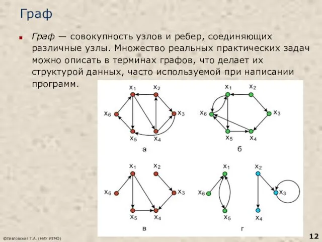 ©Павловская Т.А. (НИУ ИТМО) Граф Граф — совокупность узлов и