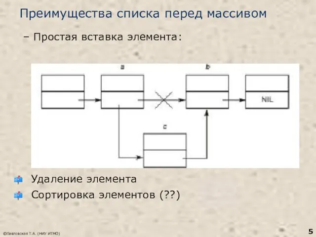 Преимущества списка перед массивом – Простая вставка элемента: Удаление элемента