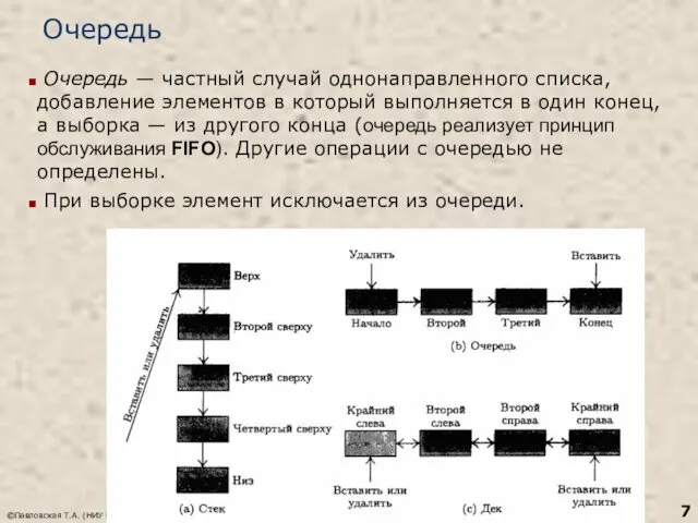 Очередь ©Павловская Т.А. (НИУ ИТМО) Очередь — частный случай однонаправленного