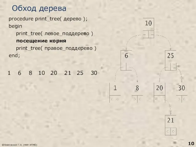 ©Павловская Т.А. (НИУ ИТМО) Обход дерева procedure print_tree( дерево );