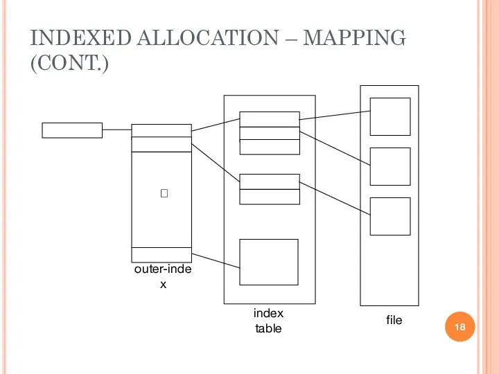 INDEXED ALLOCATION – MAPPING (CONT.)  outer-index index table file