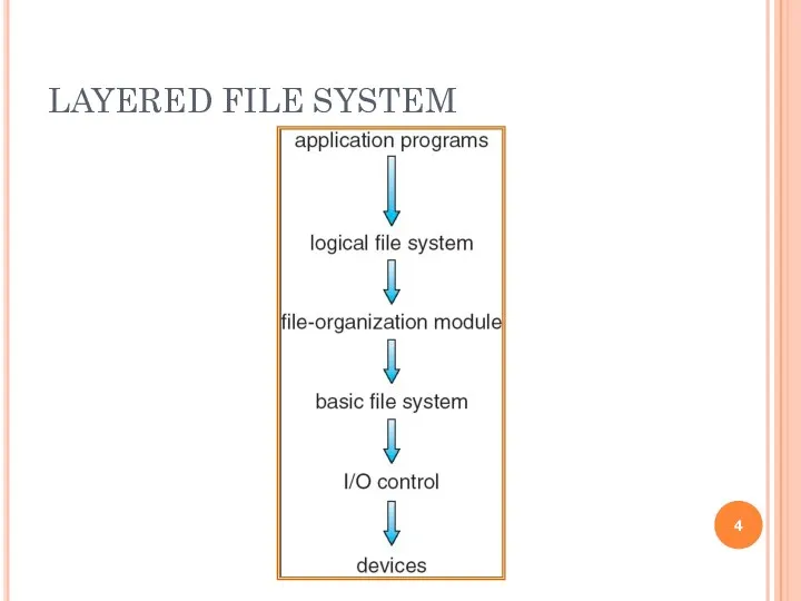 LAYERED FILE SYSTEM