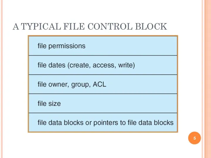 A TYPICAL FILE CONTROL BLOCK