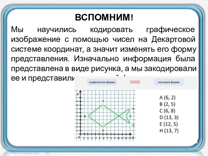 ВСПОМНИМ! Мы научились кодировать графическое изображение с помощью чисел на Декартовой системе координат,