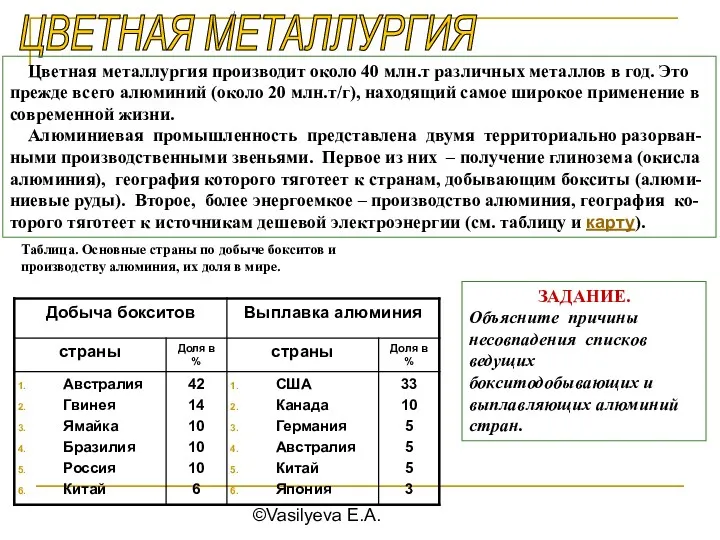 ©Vasilyeva E.A. ЦВЕТНАЯ МЕТАЛЛУРГИЯ Цветная металлургия производит около 40 млн.т