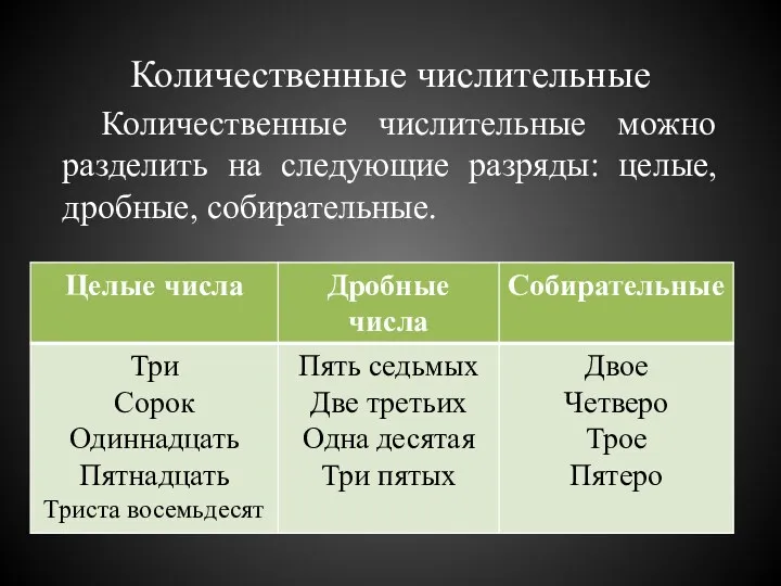 Количественные числительные Количественные числительные можно разделить на следующие разряды: целые, дробные, собирательные.