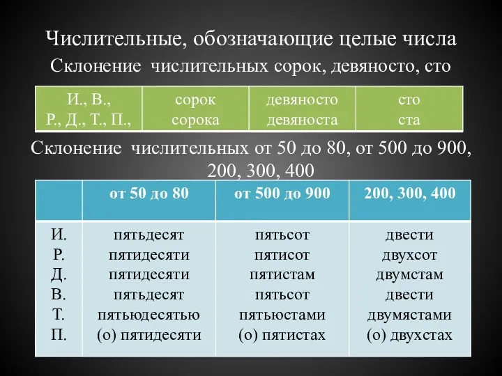 Числительные, обозначающие целые числа Склонение числительных сорок, девяносто, сто Склонение