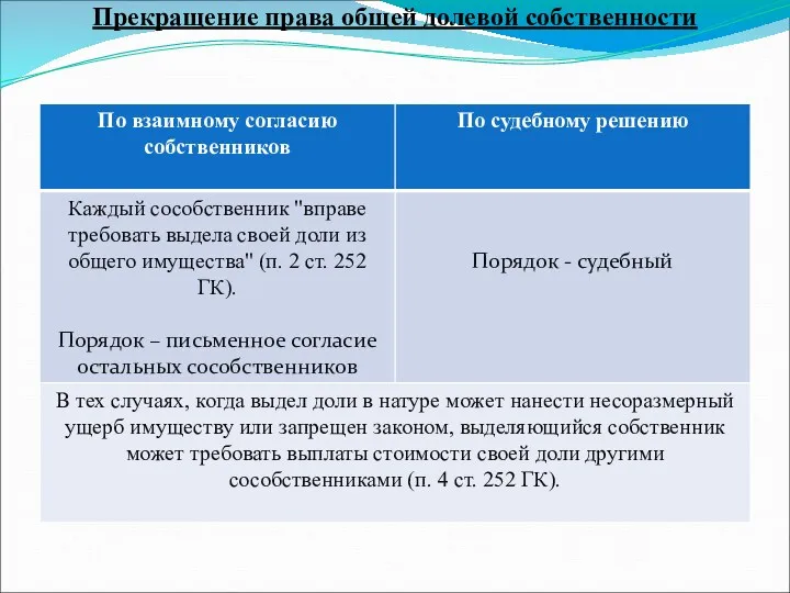 Прекращение права общей долевой собственности