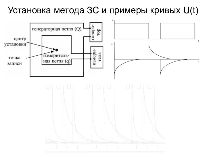 Установка метода ЗС и примеры кривых U(t)