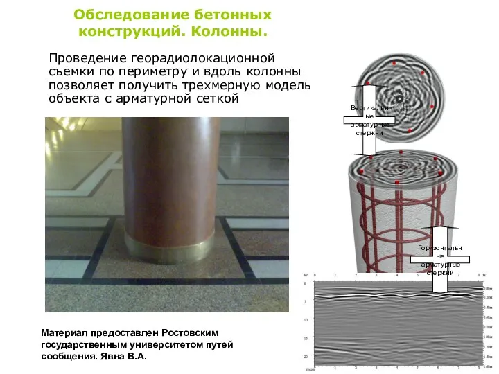 Проведение георадиолокационной съемки по периметру и вдоль колонны позволяет получить