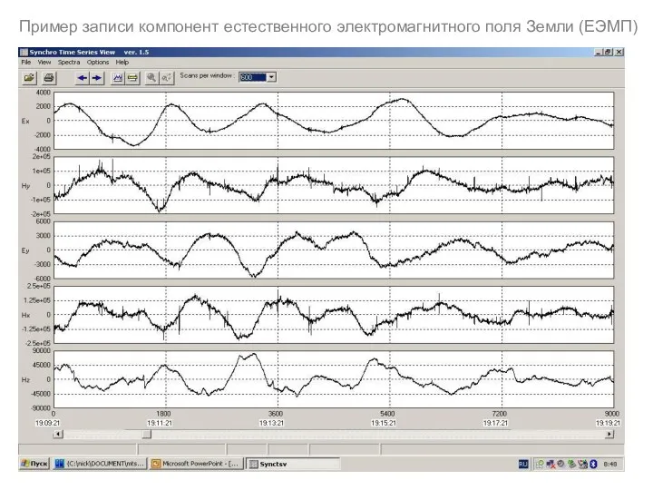 Пример записи компонент естественного электромагнитного поля Земли (ЕЭМП)