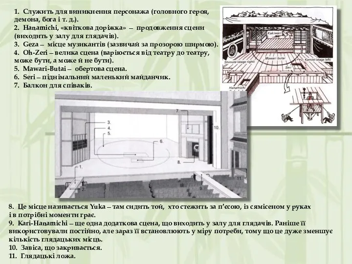 1. Служить для виникнення персонажа (головного героя, демона, бога і