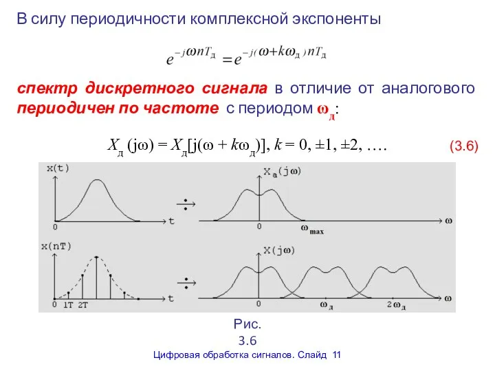 В силу периодичности комплексной экспоненты спектр дискретного сигнала в отличие