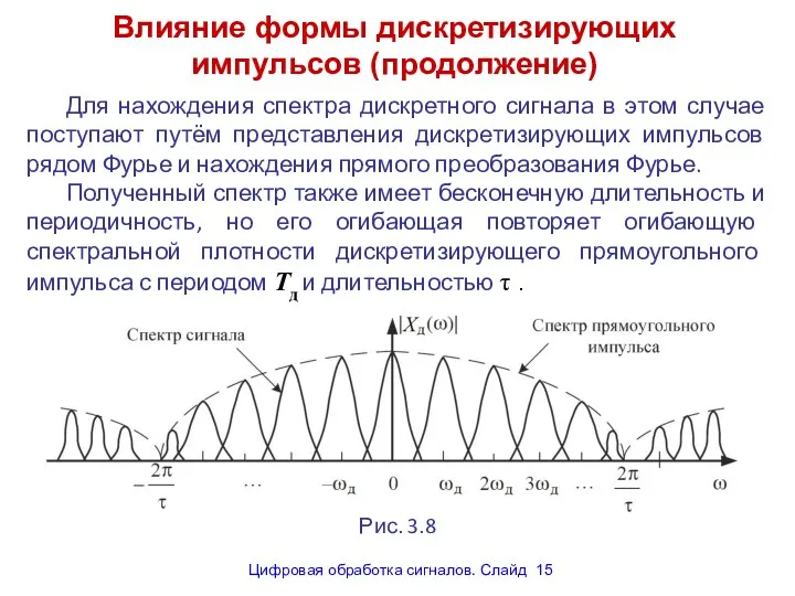 Влияние формы дискретизирующих импульсов (продолжение) Для нахождения спектра дискретного сигнала