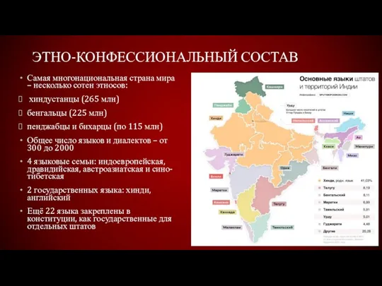 ЭТНО-КОНФЕССИОНАЛЬНЫЙ СОСТАВ Самая многонациональная страна мира – несколько сотен этносов: