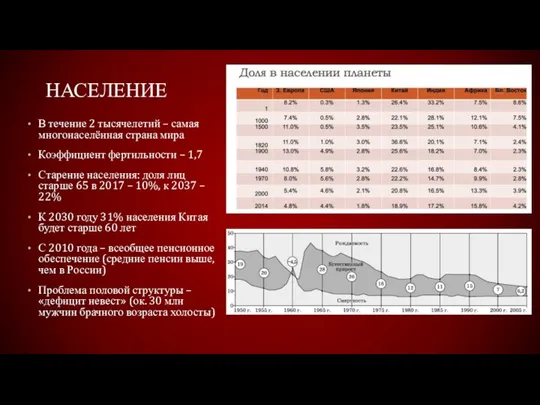 НАСЕЛЕНИЕ В течение 2 тысячелетий – самая многонаселённая страна мира