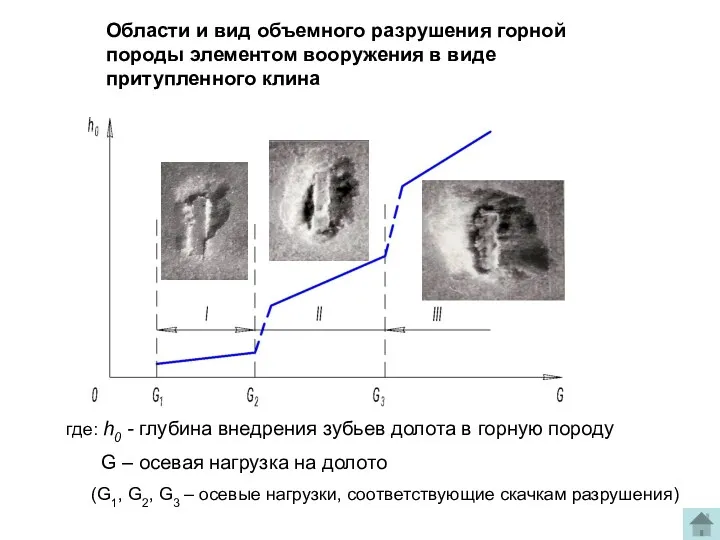 Области и вид объемного разрушения горной породы элементом вооружения в