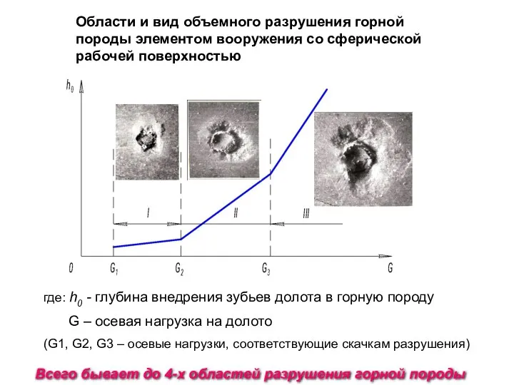 Области и вид объемного разрушения горной породы элементом вооружения со