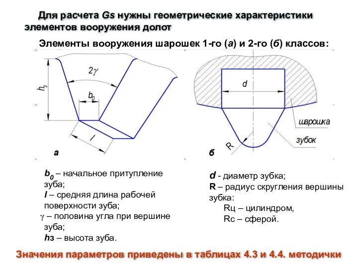 Элементы вооружения шарошек 1-го (а) и 2-го (б) классов: Для