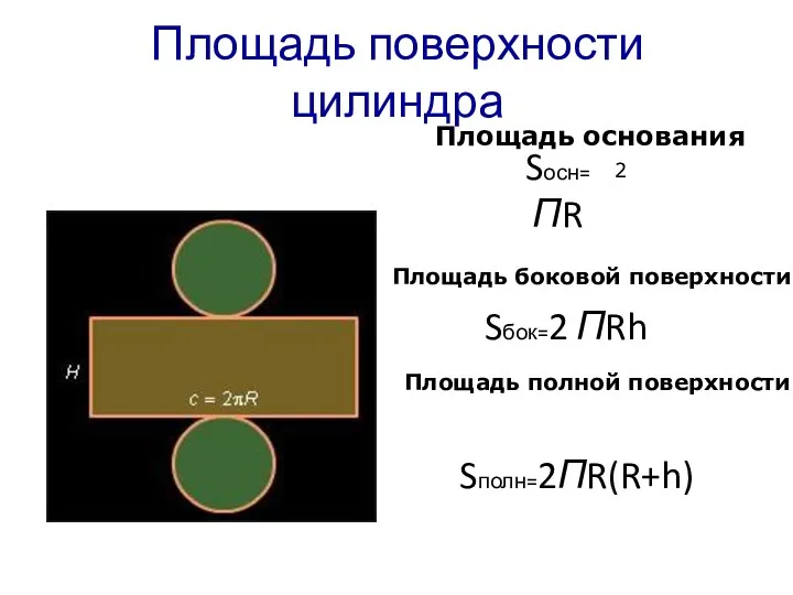 Площадь поверхности цилиндра Площадь полной поверхности Sполн=2ПR(R+h) Sбок=2 ПRh Площадь