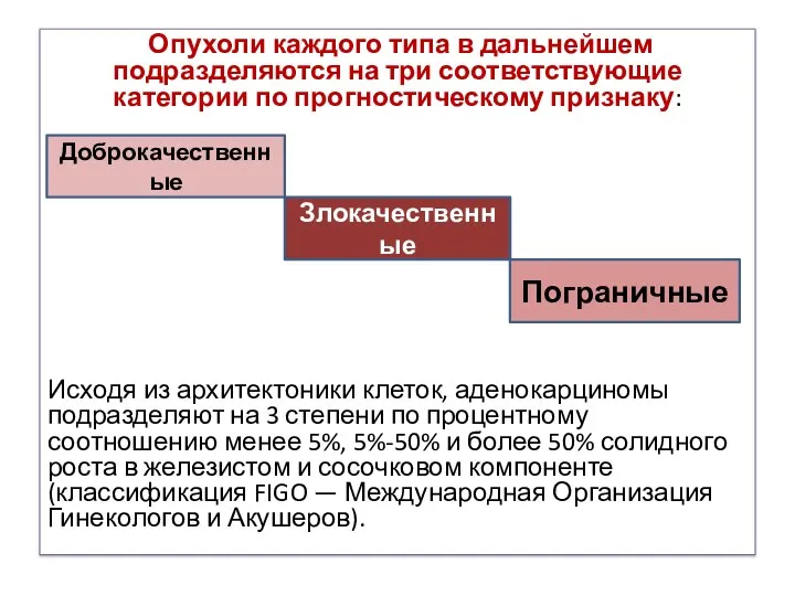 Опухоли каждого типа в дальнейшем подразделяются на три соответствующие категории