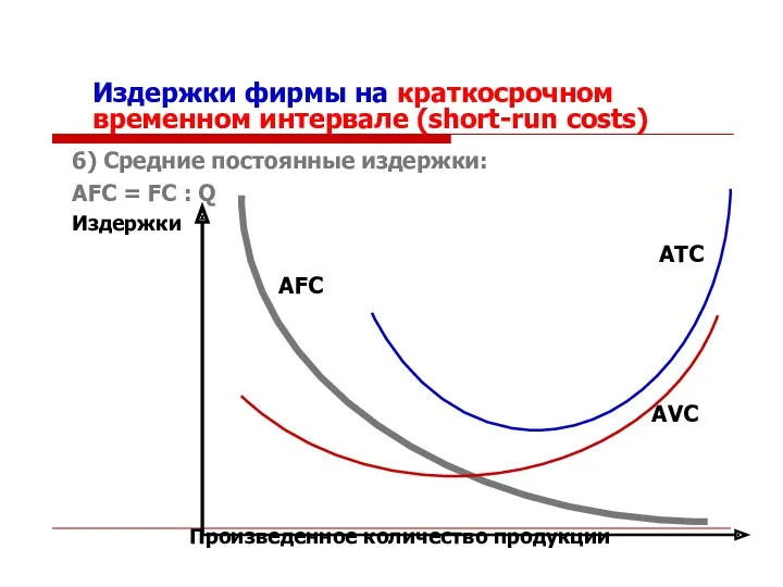 Издержки фирмы на краткосрочном временном интервале (short-run costs) 6) Cредние