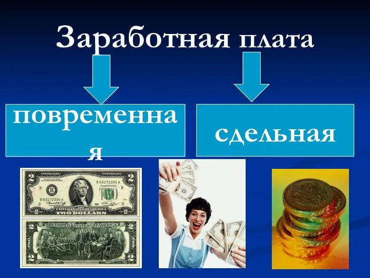 Заработная плата сдельная повременная