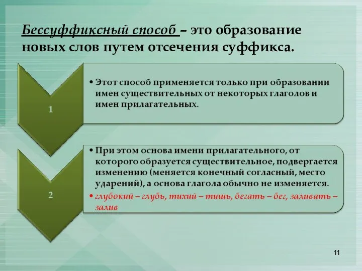 Бессуффиксный способ – это образование новых слов путем отсечения суффикса.