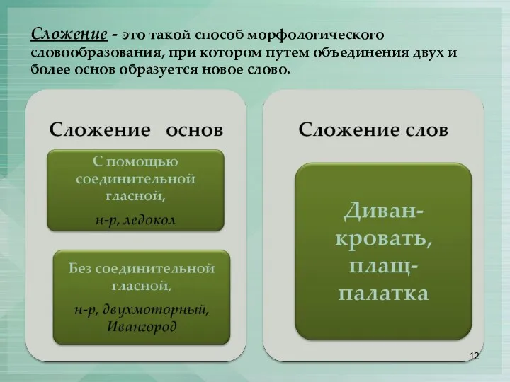 Сложение - это такой способ морфологического словообразования, при котором путем