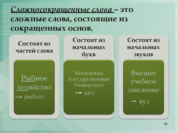 Сложносокращенные слова – это сложные слова, состоящие из сокращенных основ.