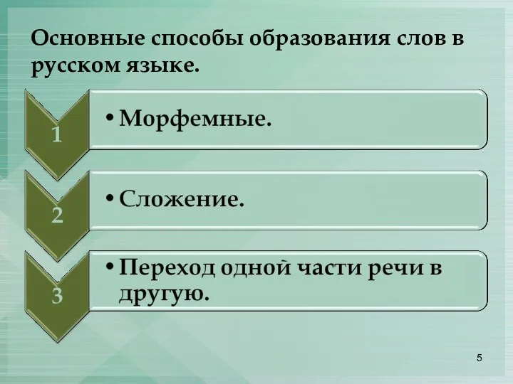 Основные способы образования слов в русском языке.