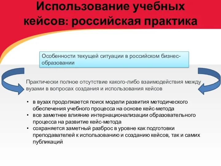 Использование учебных кейсов: российская практика Практически полное отсутствие какого-либо взаимодействия