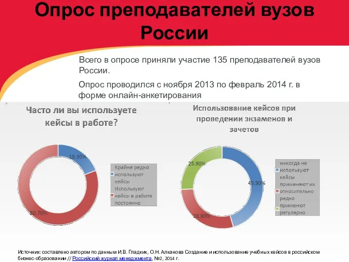 Опрос преподавателей вузов России Опрос проводился с ноября 2013 по