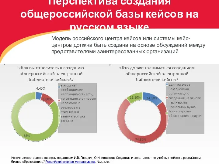 Перспектива создания общероссийской базы кейсов на русском языке Модель российского