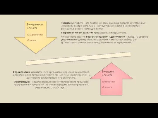 Внутренняя логика «Созревание» «Танец» Внешняя логика «садовник» «Тренер»