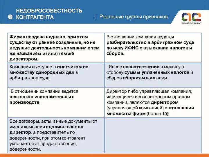 НЕДОБРОСОВЕСТНОСТЬ КОНТРАГЕНТА Реальные группы признаков