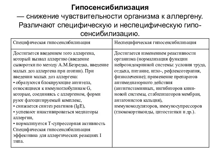 Гипосенсибилизация — снижение чувствительности организма к аллергену. Различают специфическую и неспецифическую гипо-сенсибилизацию.