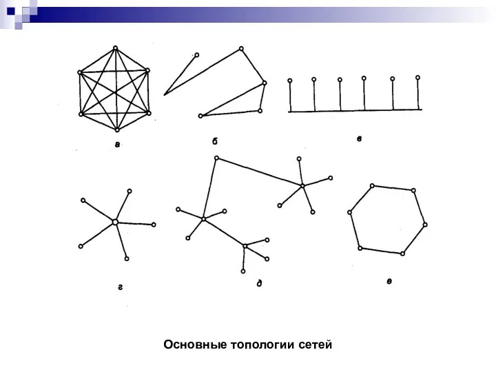 Основные топологии сетей