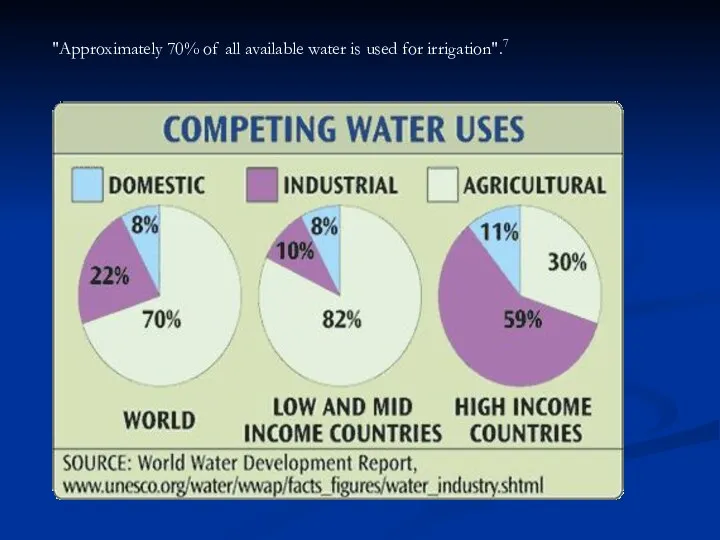 "Approximately 70% of all available water is used for irrigation".7