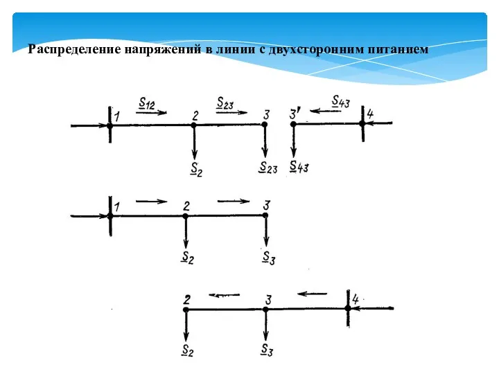 Распределение напряжений в линии с двухсторонним питанием