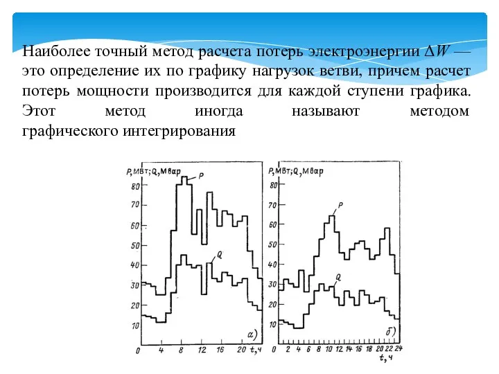 Наиболее точный метод расчета потерь электроэнергии ΔW —это определение их