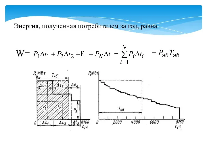 W= Энергия, полученная потребителем за год, равна