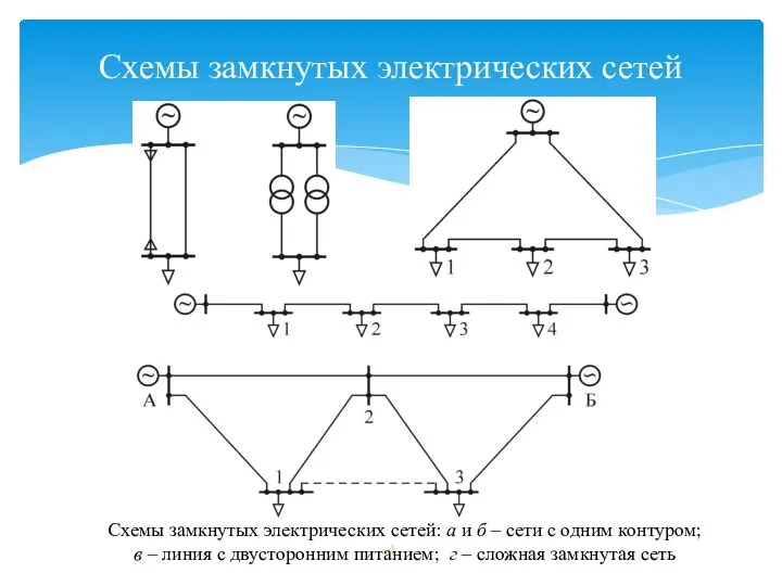 Схемы замкнутых электрических сетей Схемы замкнутых электрических сетей: а и